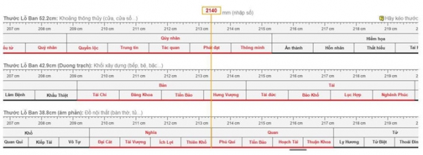 Kích thước cửa phòng ngủ chuẩn phong thủy theo thước lỗ ban