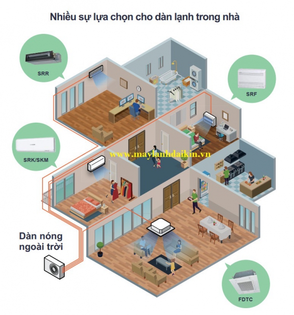 Hệ thống đa kết nối inverter - Máy lạnh Multi Mitsubishi Heavy