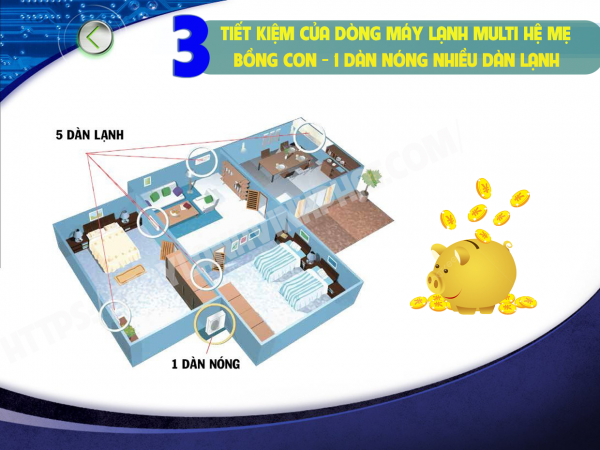 3 tính năng tiết kiệm ở dòng Máy lạnh Multi hệ mẹ bồng con