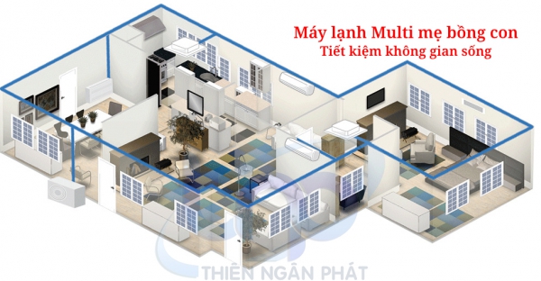 Máy lạnh Multi - Bước cải tiến của dòng máy lạnh thông thường