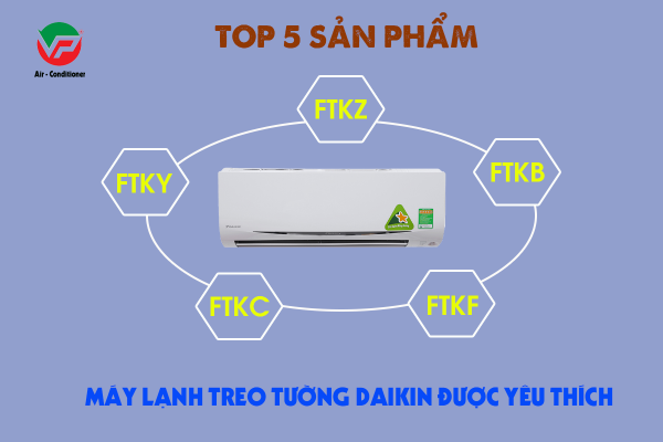 Tổng hợp các Model Máy lạnh treo tường DAIKIN mới nhất hiện nay