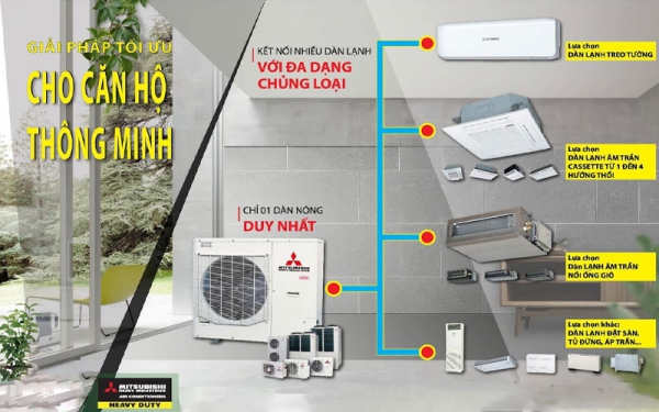 Lắp và thi công Máy điều hòa không khí Multi MITSU HEAVY góp phần tôn thêm vẽ sang trọng