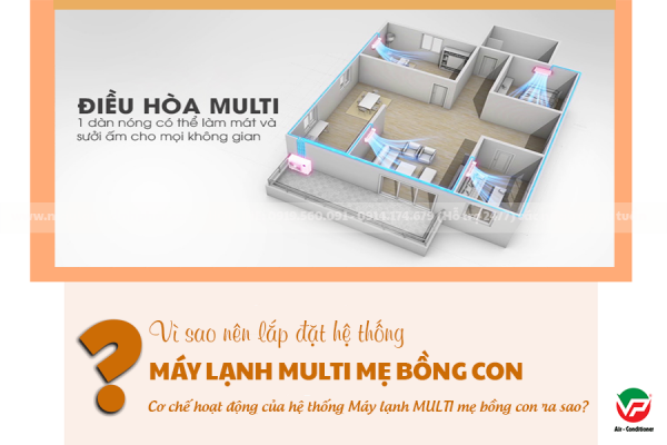 Vì sao nên lắp đặt hệ thống Máy lạnh MULTI mẹ bồng con