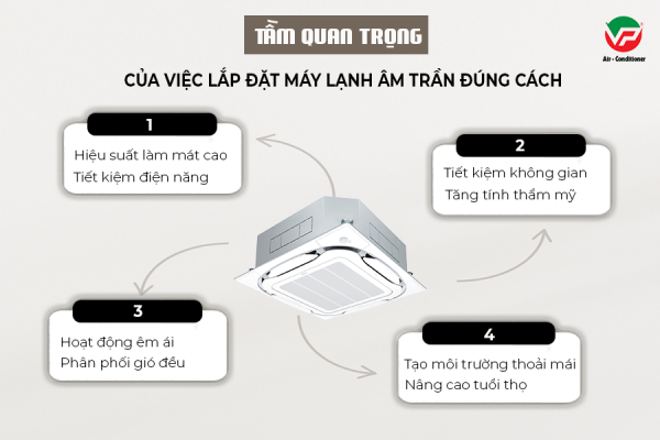 Tầm quan trọng của việc lắp đặt Máy lạnh âm trần đúng cách