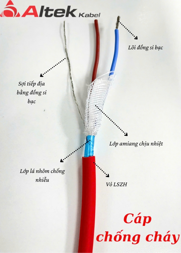 Cáp chống cháy Altek Kabel - Fire Resistant Cable